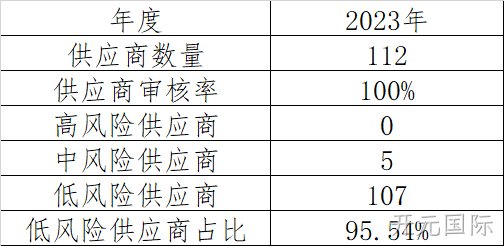 等级划分表